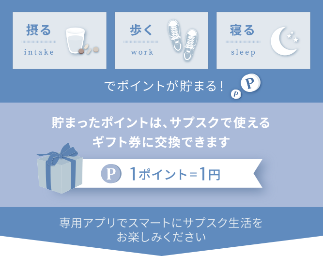 貯まったポイントは、サプスクで使えるギフト券に交換できます